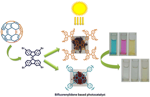 Graphical abstract: Fully unsaturated all-carbon bifluorenylidene-based polymeric frameworks: synthesis and efficient photocatalysis