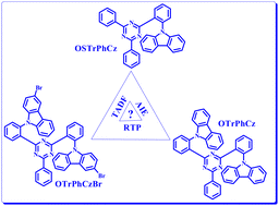 Graphical abstract: Synthesis and excited state modulation of organic blue light emitters based on 2,4,6-triphenyl-1,3,5-triazine and carbazole derivatives through ortho-positioned linking models