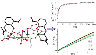 Graphical abstract: Tryptophan moiety ligand based tri/tetranuclear Ni(ii) complexes: syntheses, structure and magnetic properties