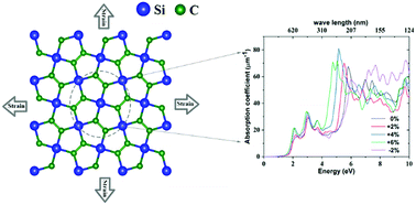 Graphical abstract: Strain- and electric field-enhanced optical properties of the penta-siligraphene monolayer