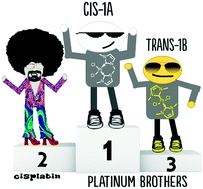 Graphical abstract: Cis and trans platinum(ii) N-heterocyclic carbene isomers: synthesis, characterization and biological activity