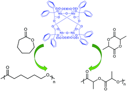 Graphical abstract: Niobium and Tantalum complexes derived from the acids Ph2C(X)CO2H (X = OH, NH2): synthesis, structure and ROP capability