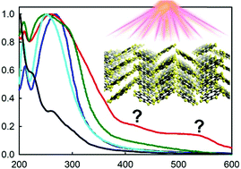Graphical abstract: Electronic and optical properties of C16S8 and C16S4Se4 molecules and crystals
