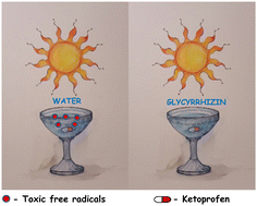 Graphical abstract: Photostabilization of ketoprofen by inclusion in glycyrrhizin micelles and gel nanoparticles