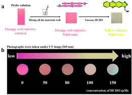 Graphical abstract: A simple phenazine derivative fluorescence sensor for detecting formaldehyde