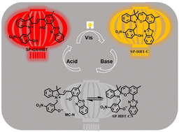 Graphical abstract: A simple fluorescent switch with four states based on benzothiazole-spiropyran for reversible multicolor displays and anti-counterfeiting
