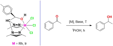 Graphical abstract: RhIII and IrIII complexes bearing NNO-heteroscorpionates and their application in catalytic transfer hydrogenation