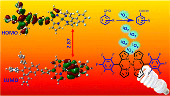 Graphical abstract: Synthesis, computational and optical studies of tetraphenylethene-linked Pd(ii)dipyrrinato complexes