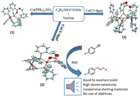 Graphical abstract: Synthesis and structural studies of Cu(i) methylthiosalicylate complexes and their catalytic application in thiol-yne click reaction