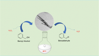 Graphical abstract: Halloysite clay nanotubes with Fe–Al deposits for the oxidation of benzyl alcohol