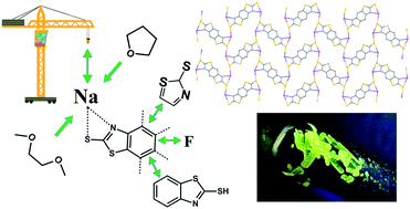 Graphical abstract: Novel ditopic 2-mercaptothiazoles and their sodium salts: synthesis, structural diversity and luminescence