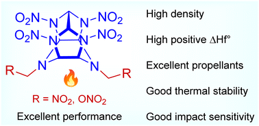 Graphical abstract: Design and computational insight into two novel CL-20 analogues, BNMTNIW and BNIMTNIW: high performance energetic materials