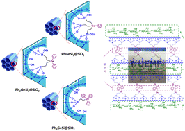 Graphical abstract: Cooperative assembly of redistributed arylgermanium-bearing alkoxysilanes in a mesostructured siloxane network