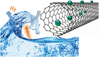 Graphical abstract: Hyperdispersed ruthenium nanoparticles anchored on S/N co-doped carbon nanotubes as an efficient HER electrocatalyst