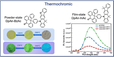 Graphical abstract: Thermochromic properties of acridine heterocyclic derivatives with a donor–acceptor configuration