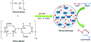 Graphical abstract: Immobilized biogenic copper nanoparticles from metallic wastewater as a catalyst for triazole synthesis by a click reaction using water as a solvent