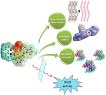 Graphical abstract: Structural and theoretical study of copper(ii) complex incorporating chalcone and 2,2′-bipyridine mixed ligands: a probable candidate for optical material