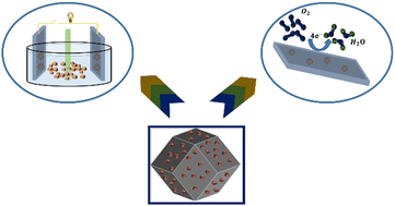 Graphical abstract: Introducing mesoporous silica-protected calcination for improving the electrochemical performance of Cu@Fe–N–C composites in oxygen reduction reactions and supercapacitor applications