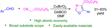 Graphical abstract: Copper(i)-catalyzed tandem synthesis of 4,5-functionalized oxazoles from isocyanoacetate and aldehydes