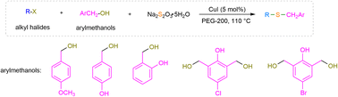 Graphical abstract: Copper catalyzed reaction of alcohols, alkyl halides and Na2S2O3: an odorless and ligand-free route to unsymmetrical thioether synthesis