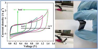 Graphical abstract: Preparation of flexible and free-standing polypyrrole/graphene film electrodes for supercapacitors