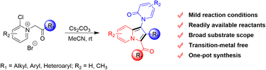 Graphical abstract: Self-[3+2] annulation reaction of pyridinium salts: synthesis of N-indolizine-substituted pyridine-2(1H)-ones