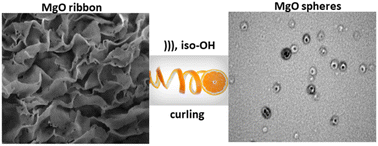 Graphical abstract: Self-assembled Mg(OH)2 gels driving to MgO nanoribbons