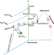 Graphical abstract: Spectroscopic and theoretical insights into hydrogen bonding clusters, triplet species, and the relaxation mechanism of the light (1ππ*) excited state of 4-methyl-1,2,4-triazole-3-thione