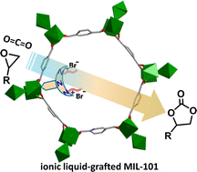 Graphical abstract: Integration of polypyridyl-based ionic liquids into MIL-101 for promoting CO2 conversion into cyclic carbonates under cocatalyst-free and solventless conditions