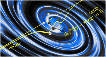 Graphical abstract: The spin–orbit effects on platinabenzene: a ring current and electron delocalization approach