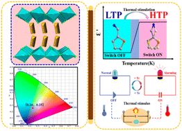 Graphical abstract: A Cd-based perovskite with optical-electrical multifunctional response
