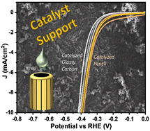 Graphical abstract: Unravelling the potential of disposable and modifiable pencils as catalyst supports for hydrogen evolution reaction