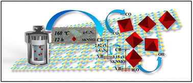 Graphical abstract: Construction of the Sn-doped defect pyrochlore oxide KNbMoO6·H2O/g-C3N4 composite and its photocatalytic reduction of CO2