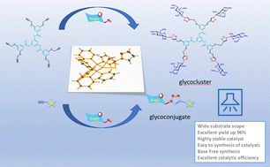 Graphical abstract: Synthesis and structural features of a series of Cu(i) furan-2-thiocarboxylate complexes: efficient “click” catalysts for the synthesis of glycoconjugates and glycocluster