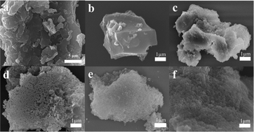 Graphical abstract: Preparation of porous biochar and its application in supercapacitors
