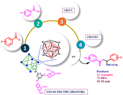 Graphical abstract: Catalytic application of a novel melamine–naphthalene-1,3-disulfonic acid metal–organic framework in the synthesis of β-acetamido ketones