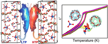 Graphical abstract: A new crown-ether clathrate [15-crown-5][Y(NO3)2(H2O)5][NO3] with switchable dielectric constant behaviour