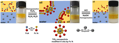 Graphical abstract: Redox- and pH-responsive emulsions based on TiO2 nanoparticles and ferrocene derivates