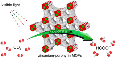 Graphical abstract: Visible-light-driven photocatalytic CO2 reduction to formate over a zirconium-porphyrin metal–organic framework with shp-a topology