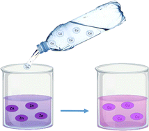 Graphical abstract: A simple approach based on transmetalation for the selective and sensitive colorimetric/fluorometric detection of copper(ii) ions in drinking water