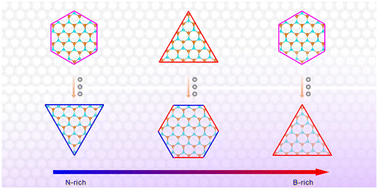 Graphical abstract: Isolated Ni atoms induced edge stabilities and equilibrium shapes of CVD-prepared hexagonal boron nitride on the Ni(111) surface