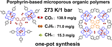 Graphical abstract: A facile one-pot preparation of porphyrin-based microporous organic polymers for adsorption of carbon dioxide, ethane, and methane