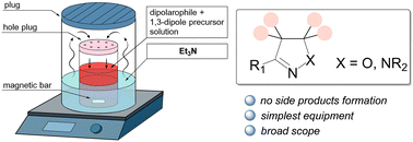 Graphical abstract: Diffusion mixing with a volatile tertiary amine as a very efficient technique for 1,3-dipolar cycloaddition reactions proceeding via dehydrohalogenation of stable precursors of reactive dipoles