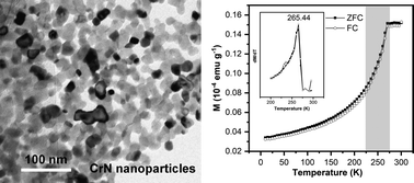 Graphical abstract: Nitridation of Cr–urea complex into nanocrystalline CrN and its antiferromagnetic magnetostructural transition study