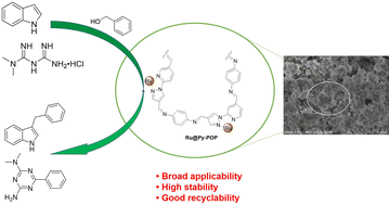 Graphical abstract: The preparation of N-containing functionalized porous organic polymers for selective synthesis of C3-alkylated indoles and triazine derivatives