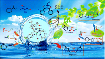Graphical abstract: Green catalytic synthesis of symmetric and non-symmetric β-hydroxy-1,2,3-triazoles by using epichlorohydrin in the presence of Cu(ii) coordination compounds containing oxazole ligands