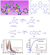 Graphical abstract: Structural and bio-catalytic aspects of nano crystallite iron(iii) complexes containing triazole-based ligands