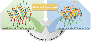 Graphical abstract: Construction of polymer brush-decorated amphiphilic Janus graphene oxide nanosheets via a Pickering emulsion template for catalytic applications