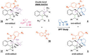 Graphical abstract: Chemoselective and diastereodivergent synthesis of new spirooxindolo-pyrrolizidines and pyrrolidines stemming from unsymmetrical 1,3-bis(arylidene)tetral-2-ones: a combined experimental and theoretical study