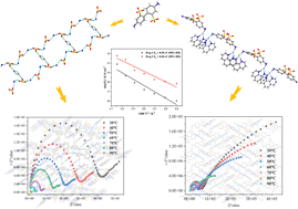 Graphical abstract: A mixed strategy to fabricate two bifunctional ligand-based Ag-complexes with high proton conductivity